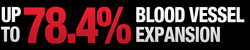 Up To 78.4% Blood Vessel Expansion