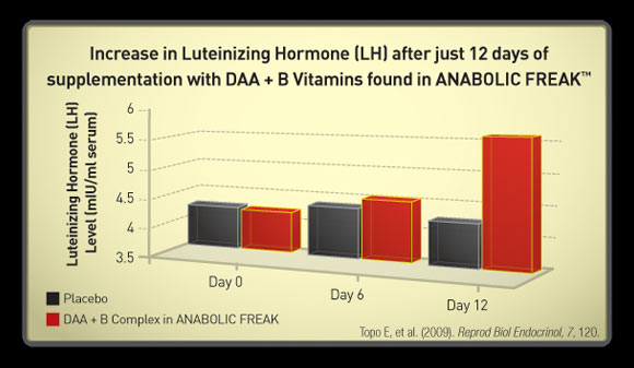 Anabolic Freak Comparison