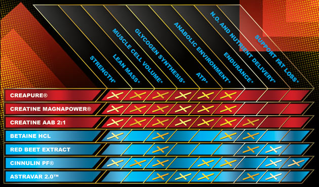 Creavar Benefits Matrix