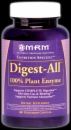 MRM Digest-ALL